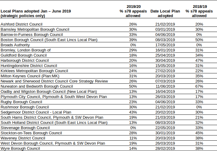 Local_Plans_adopted_Jan-June2018.png