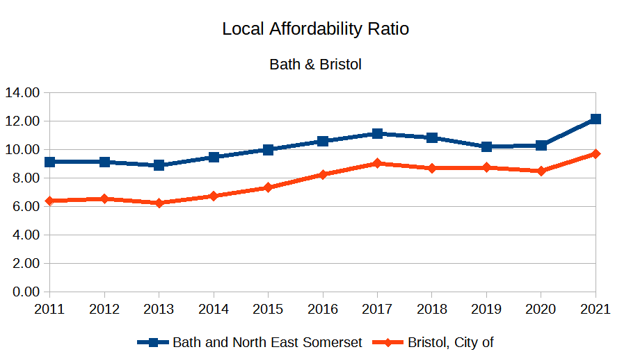 P31_Affordability_Ratio_graph.png