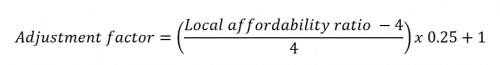 Housing need adjustment calculation